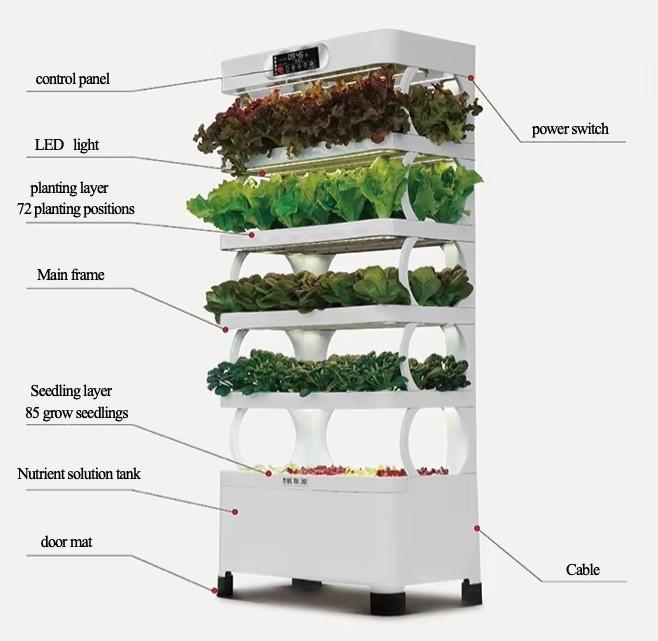 Hydroponic Automated Grow Syst - огляд і ціна Home Automation Systems Diy