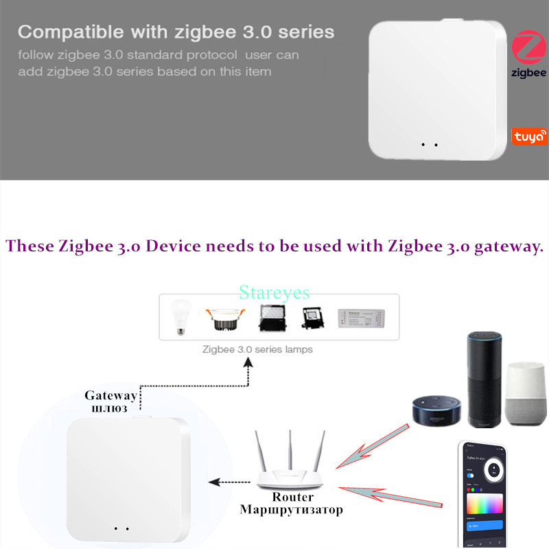 LED Strip Smart Tuya Zigbee Co - огляд і ціна Zigbee Coordinator Stick